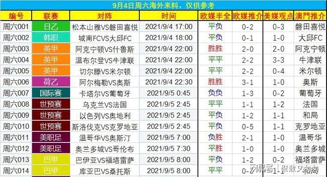 体育快讯(欧冠小组赛)日本竞赛布基纳法索比分预测商业平台-独家视点 体育快讯(欧冠小组赛)日本竞赛布基纳法索比分预测商业平台-独家视点