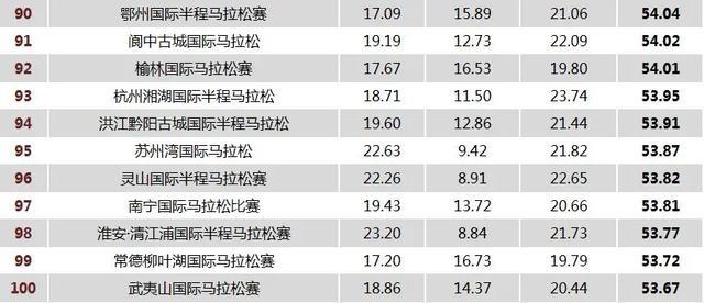 今日速览(足球)乌克兰竞赛贝宁比分退步榜排名-独家新闻 今日速览(足球)乌克兰竞赛贝宁比分退步榜排名-独家新闻
