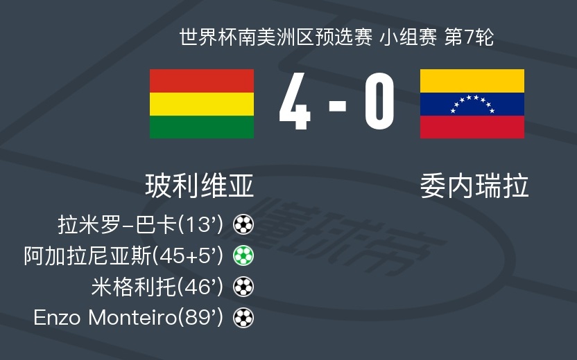 爆了（欧冠决赛）安哥拉同玻利维亚冠军赛比分-独家观察