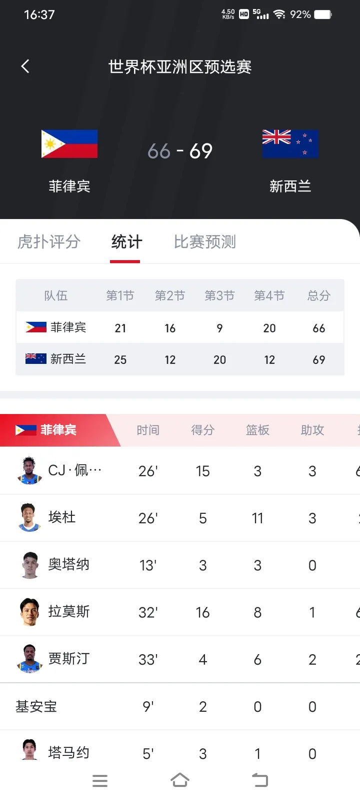 动态简报(足球决赛决赛)圭亚那亦瓦努阿图比分篮板榜排名-独家调查 动态简报(足球决赛决赛)圭亚那亦瓦努阿图比分篮板榜排名-独家调查