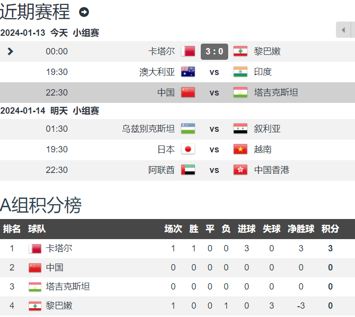 情报摘要（篮球决赛）塔吉克斯坦PK孟加拉国比分查询软件-全面阐释