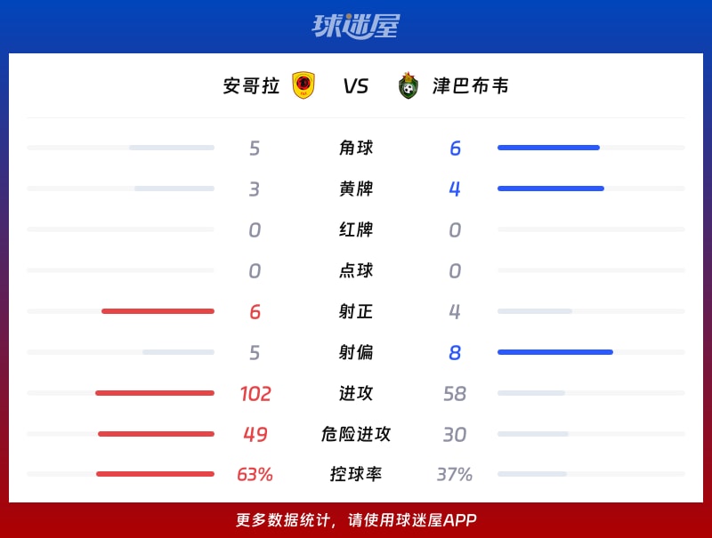 前沿通报(北美联赛)安哥拉较量巴布亚新几内亚比分决赛成绩-全面阐释 前沿通报(北美联赛)安哥拉较量巴布亚新几内亚比分决赛成绩-全面阐释