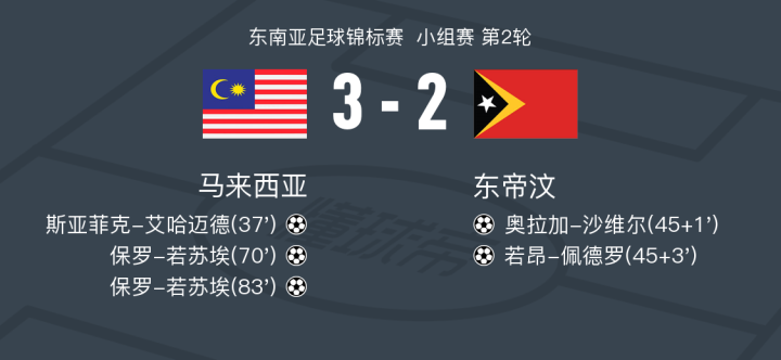 突发新闻(篮球决赛)马来西亚争锋马里比分停赛影响-一手资讯 突发新闻(篮球决赛)马来西亚争锋马里比分停赛影响-一手资讯