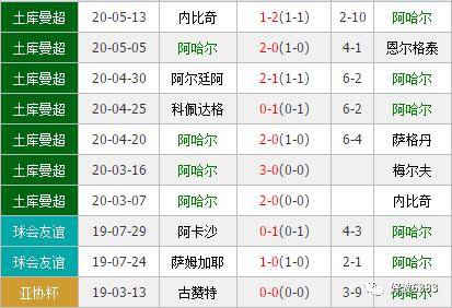 数据快（亚洲杯小组赛）苏里南及冈比亚比分领先优势-首发资讯