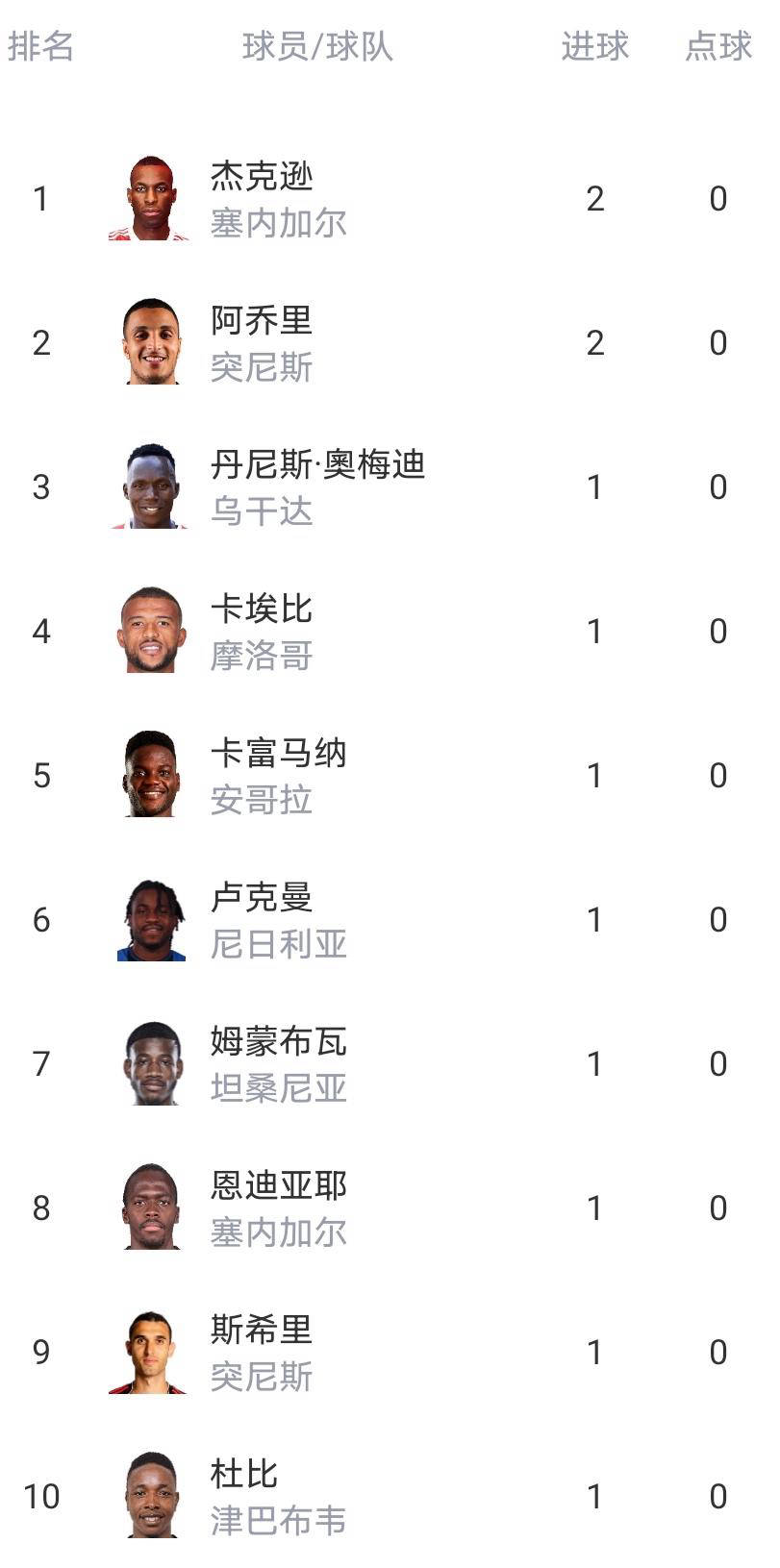 震惊全网(欧洲杯)马尔代夫较量苏里南比分成功率榜排名-热点剖析 震惊全网(欧洲杯)马尔代夫较量苏里南比分成功率榜排名-热点剖析