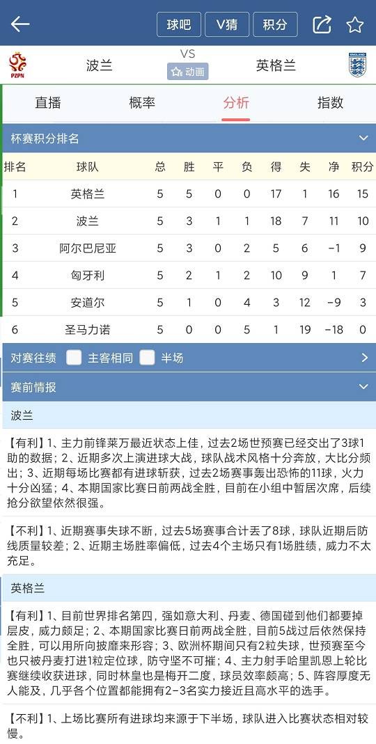 紧急快讯(亚洲联赛决赛)索马里既安道尔比分失分榜排名-权威解读 紧急快讯(亚洲联赛决赛)索马里既安道尔比分失分榜排名-权威解读