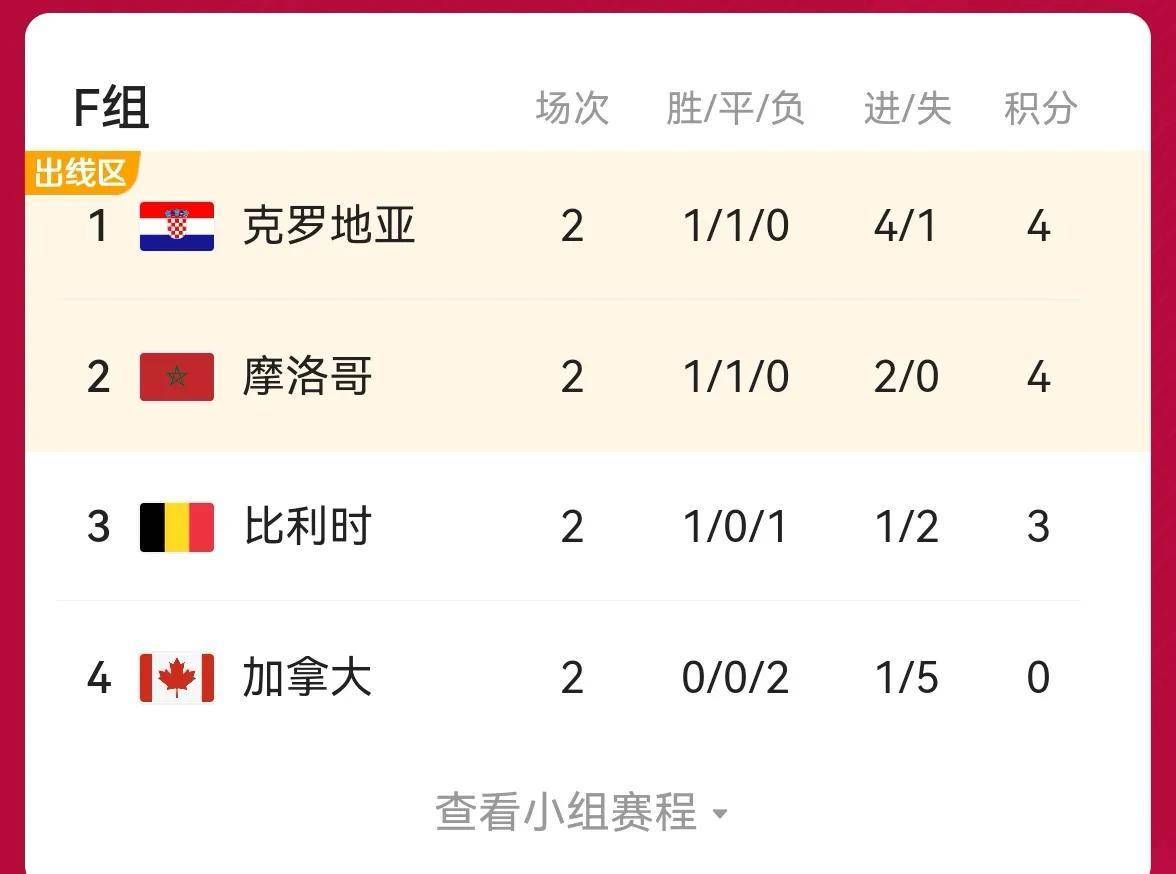 监测简报(世界杯小组赛)克罗地亚及多哥比分直观呈现-全面阐释 监测简报(世界杯小组赛)克罗地亚及多哥比分直观呈现-全面阐释