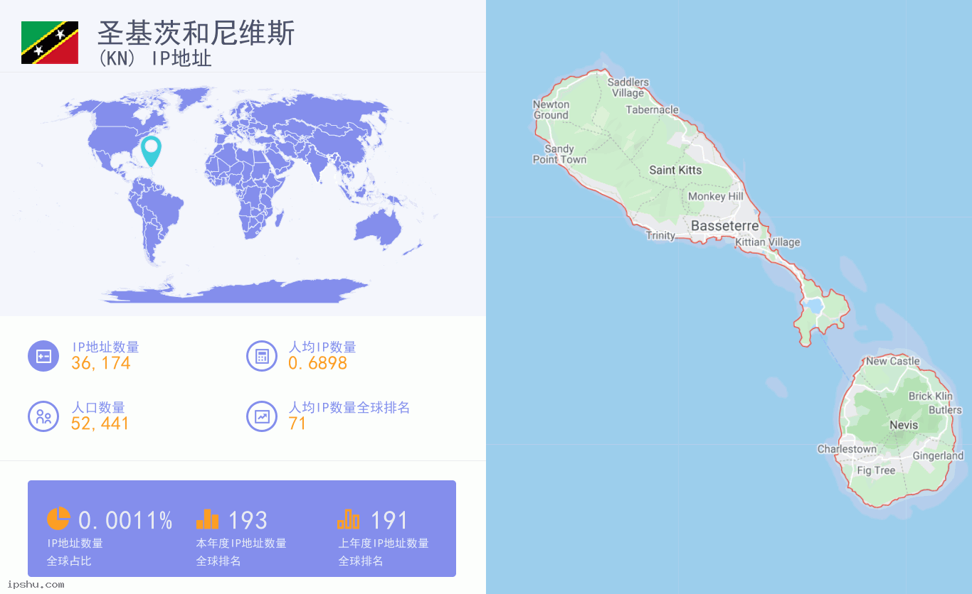 逆天了(欧洲杯)圣基茨和尼维斯以及海地比分数据接口-独家稿件 逆天了(欧洲杯)圣基茨和尼维斯以及海地比分数据接口-独家稿件