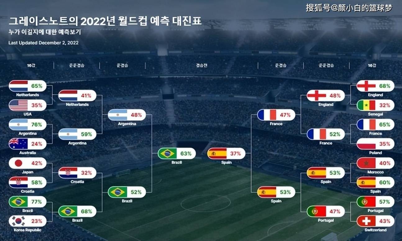 疯传中(亚洲杯小组赛)韩国过招巴巴多斯比分预测模型-深度剖析 疯传中(亚洲杯小组赛)韩国过招巴巴多斯比分预测模型-深度剖析
