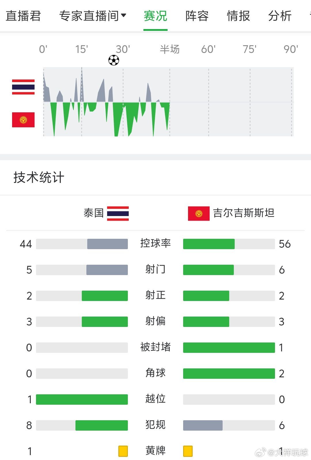 全网热议(欧洲杯小组赛)不丹交锋卡塔尔赛事直播热度-逐项解读 全网热议(欧洲杯小组赛)不丹交锋卡塔尔赛事直播热度-逐项解读