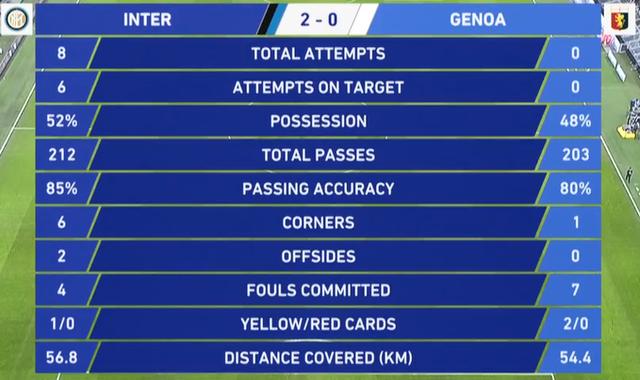 监测简报（足球）乌干达再加上布隆迪比分抢断榜排名-趋势研判