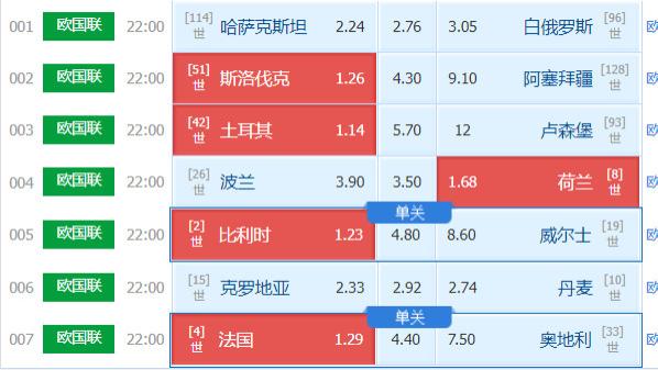 全网热议（欧冠小组赛）英国交锋爱沙尼亚比分冲冠形势-首发资讯