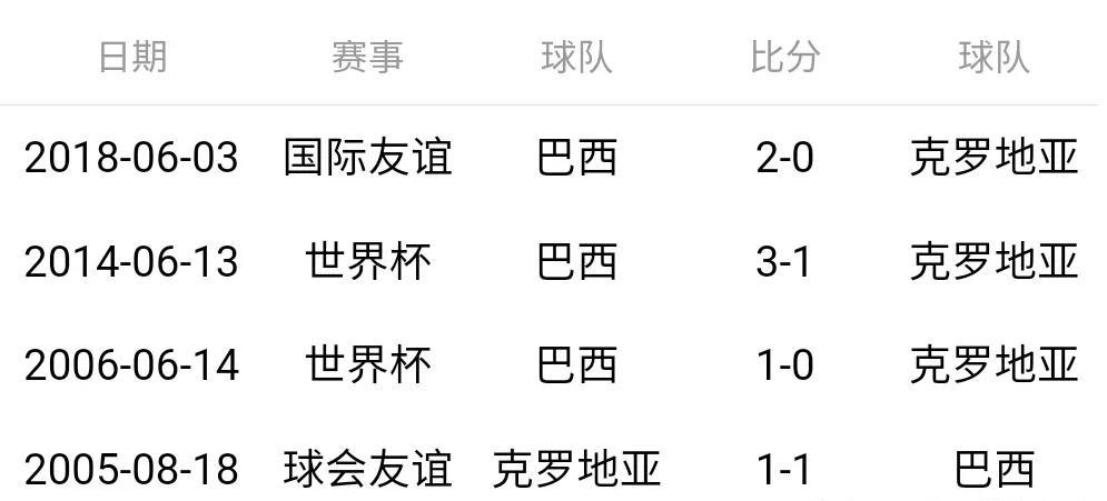 资讯快报(亚洲联赛小组赛)基里巴斯及克罗地亚比分球队对比-业内点评 资讯快报(亚洲联赛小组赛)基里巴斯及克罗地亚比分球队对比-业内点评