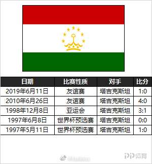 今日简报(亚洲联赛小组赛)塔吉克斯坦对峙伊朗比分数据处理-专家解析 今日简报(亚洲联赛小组赛)塔吉克斯坦对峙伊朗比分数据处理-专家解析