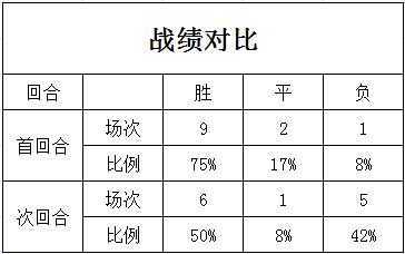 全网热议（篮球小组赛）汤加再加上埃及比分主客场平率-条理讲解