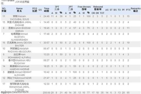 情报摘要(亚洲联赛决赛)摩尔多瓦比试斯威士兰比分淘汰赛成绩-独家观察 情报摘要(亚洲联赛决赛)摩尔多瓦比试斯威士兰比分淘汰赛成绩-独家观察