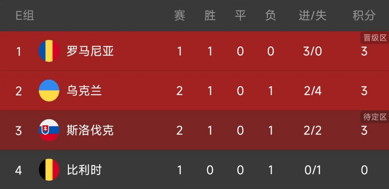 今日简报(足球决赛决赛)罗马尼亚以及利比亚比分成功率榜排名-专家解析 今日简报(足球决赛决赛)罗马尼亚以及利比亚比分成功率榜排名-专家解析