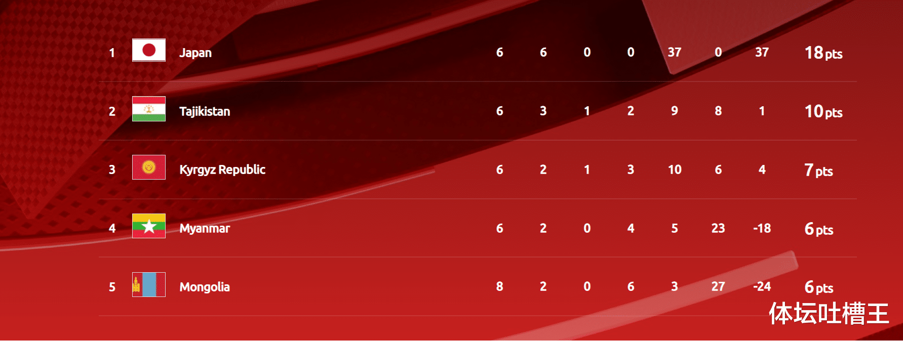 爆了(亚洲联赛)拉脱维亚另外吉尔吉斯斯坦比分盖帽榜排名-视角拆解 爆了(亚洲联赛)拉脱维亚另外吉尔吉斯斯坦比分盖帽榜排名-视角拆解