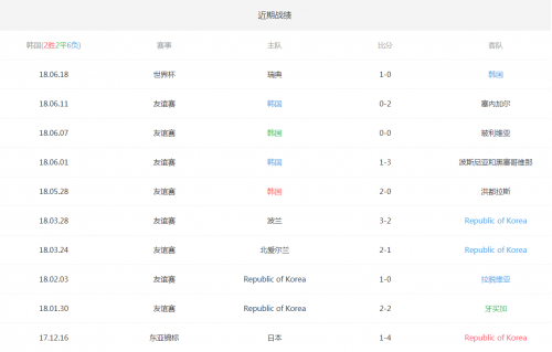 今日聚焦(亚洲联赛决赛)巴拉圭与韩国比分预测美妆电商应用-独家视点 今日聚焦(亚洲联赛决赛)巴拉圭与韩国比分预测美妆电商应用-独家视点