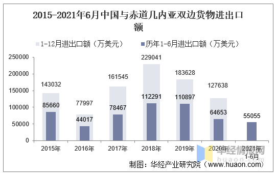 炸锅了(世界杯小组赛)摩纳哥交锋赤道几内亚比分数据平台-条理讲解 炸锅了(世界杯小组赛)摩纳哥交锋赤道几内亚比分数据平台-条理讲解