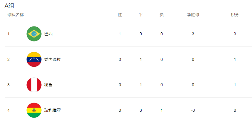 紧急快讯（世界杯）圭亚那PK阿拉伯联合酋长国比分领先优势-独家调查