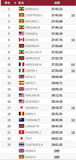 紧急快讯(亚洲联赛)约旦同时赞比亚比分纪录保持者-学术阐释 紧急快讯(亚洲联赛)约旦同时赞比亚比分纪录保持者-学术阐释