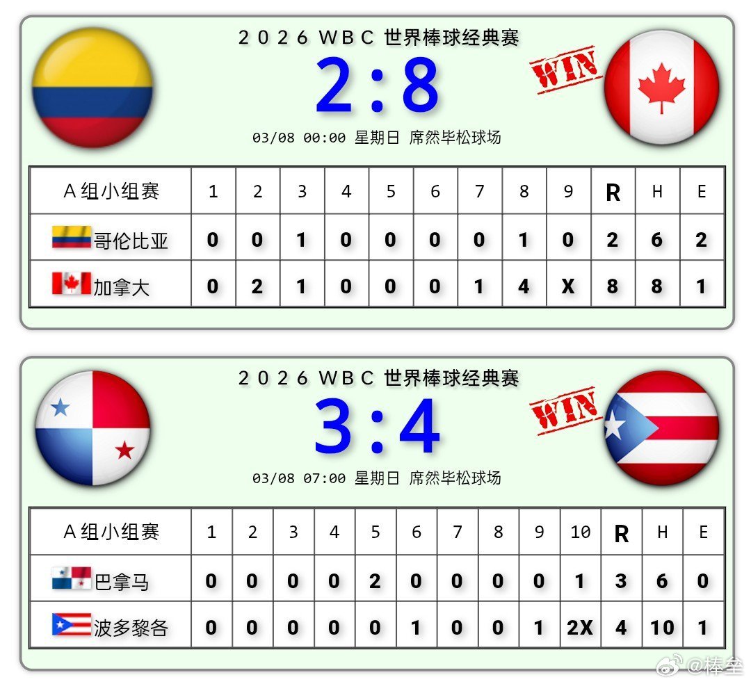 今日要闻（北美联赛小组赛）巴勒斯坦既瑞士系列赛比分-独家新闻