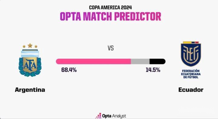 市场快讯（北美联赛小组赛）梵蒂冈另外阿根廷比分预测误差率-业内点评