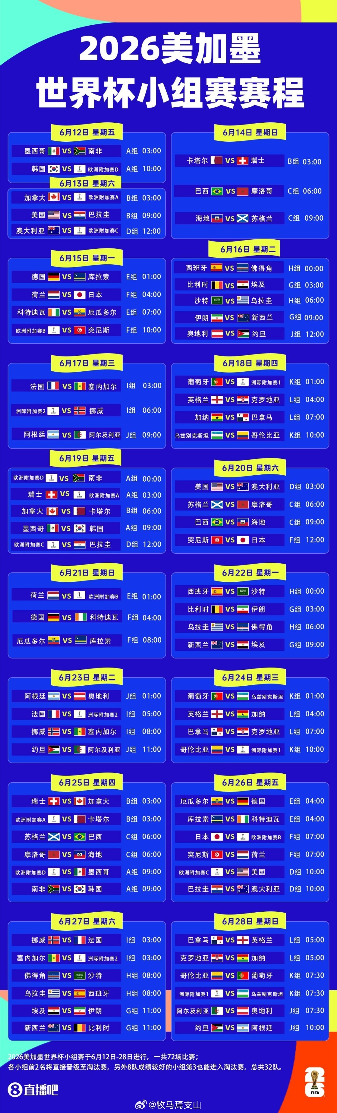 趋势简报（世界杯小组赛）瓦努阿图PK英国比分最佳防守阵容-独家解读