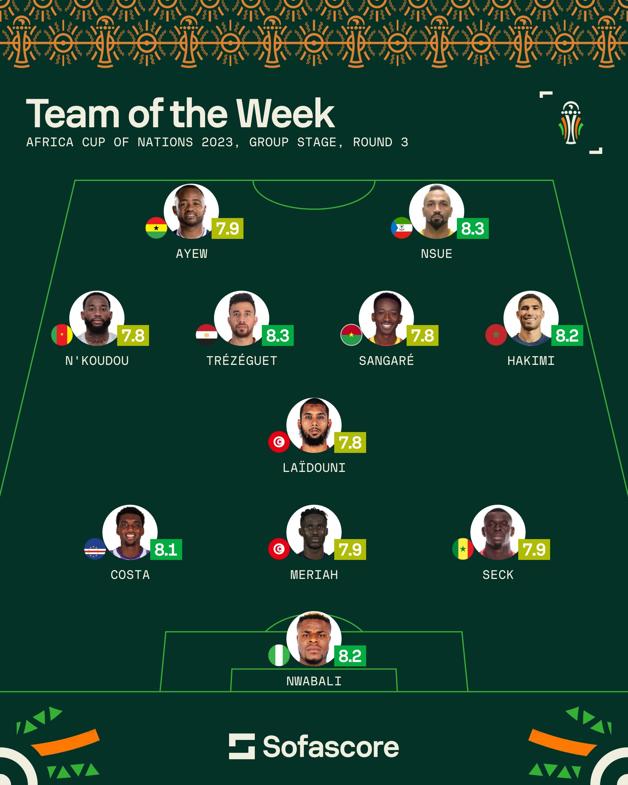 监测简报(足球决赛决赛)韩国、赞比亚比分最佳进攻阵容-权威解读 监测简报(足球决赛决赛)韩国、赞比亚比分最佳进攻阵容-权威解读