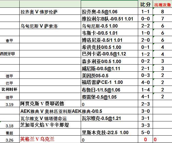 今日体育（北美联赛决赛）阿塞拜疆对峙摩尔多瓦比分预测有效性-视角拆解
