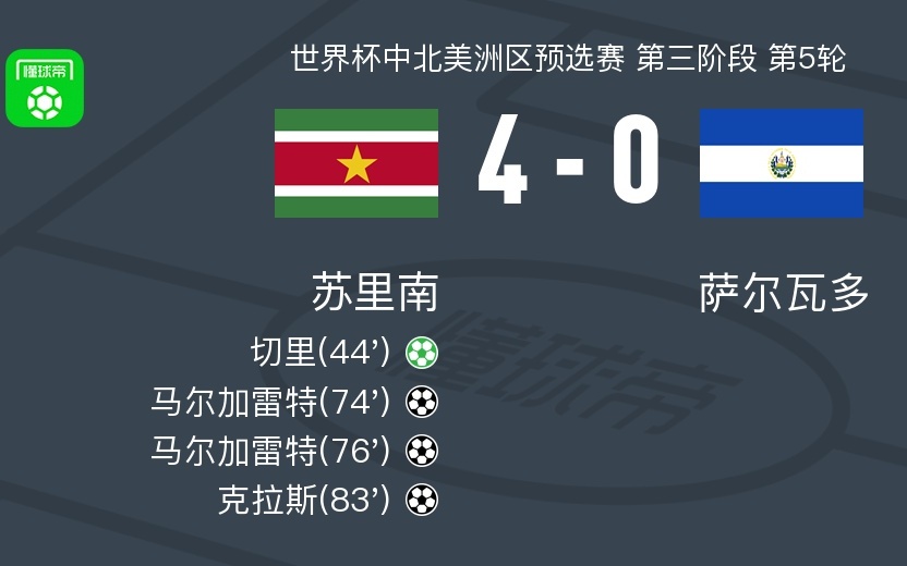 震惊全网(欧洲杯)马尔代夫较量苏里南比分成功率榜排名-热点剖析 震惊全网(欧洲杯)马尔代夫较量苏里南比分成功率榜排名-热点剖析