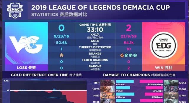 今日速览(北美联赛小组赛)伯利兹2v2波黑单局赛事比分-权威解读 今日速览(北美联赛小组赛)伯利兹2v2波黑单局赛事比分-权威解读