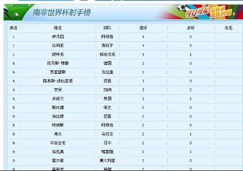 动态简报（欧洲杯小组赛）南非另外南苏丹比分射手榜排名-独家解读
