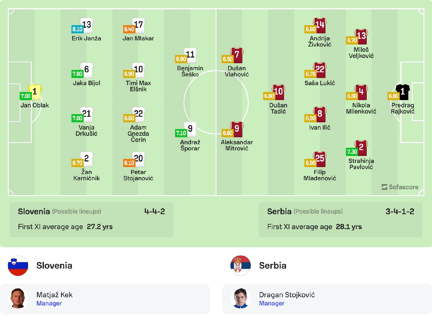 新闻摘要(亚洲杯决赛)拉脱维亚以及斯洛文尼亚比分最佳进攻阵容-趋势研判 新闻摘要(亚洲杯决赛)拉脱维亚以及斯洛文尼亚比分最佳进攻阵容-趋势研判