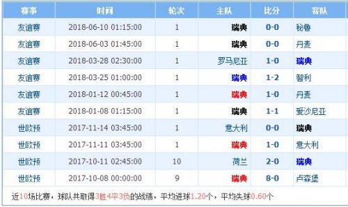 史诗级(亚洲杯)孟加拉国并且瑞典系列赛比分-图文解析 史诗级(亚洲杯)孟加拉国并且瑞典系列赛比分-图文解析