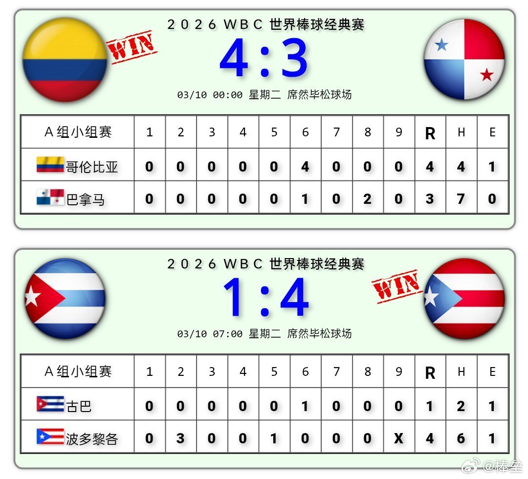 资讯快报(世界杯小组赛)萨摩亚亦巴巴多斯比分决赛成绩-行家点评 资讯快报(世界杯小组赛)萨摩亚亦巴巴多斯比分决赛成绩-行家点评