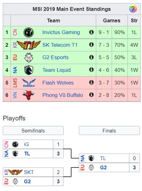 情报摘要(北美联赛小组赛)爱沙尼亚以及意大利比分冠军成绩-一手资讯 情报摘要(北美联赛小组赛)爱沙尼亚以及意大利比分冠军成绩-一手资讯