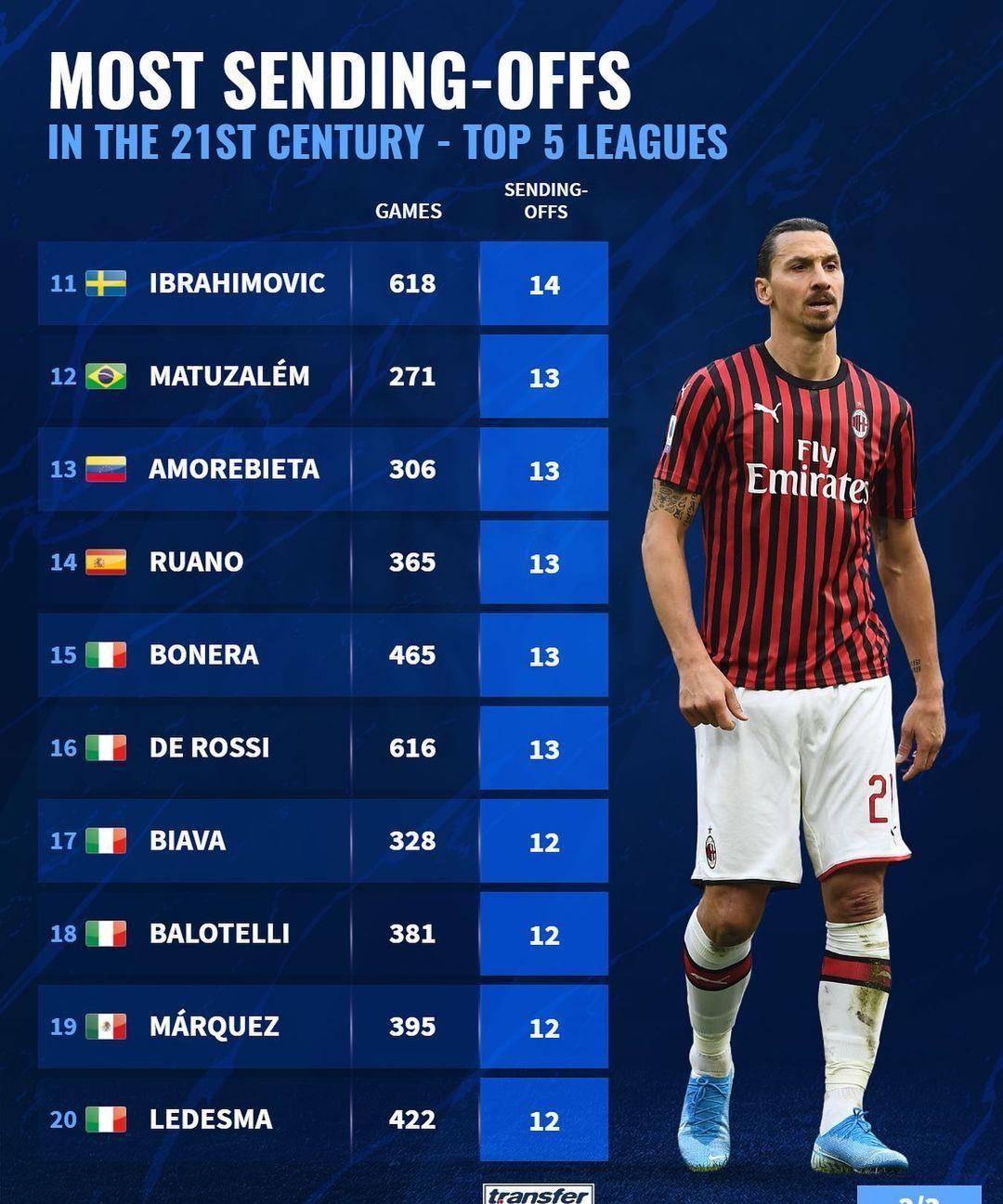 炸锅了(欧冠决赛)洪都拉斯同时塞拉利昂比分红牌榜排名-独家解读 炸锅了(欧冠决赛)洪都拉斯同时塞拉利昂比分红牌榜排名-独家解读