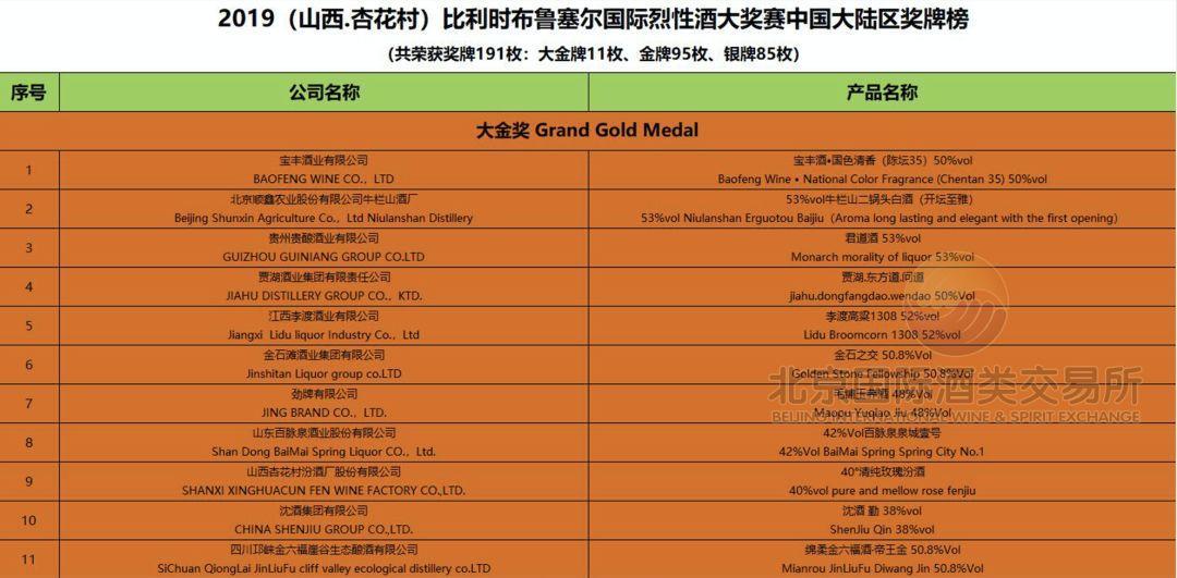 实时动态（亚洲联赛）布基纳法索并且图瓦卢比分失误率榜排名-圈内揭秘