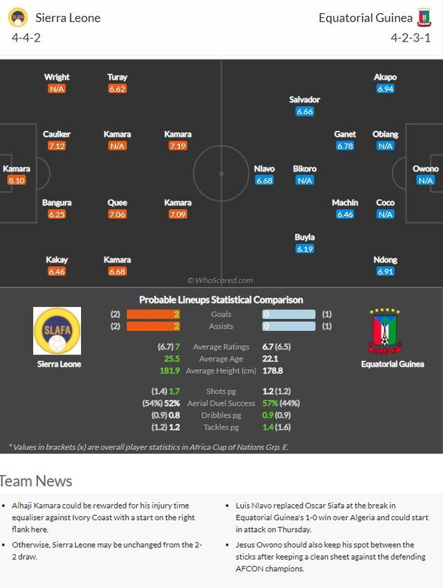 今日速览(足球决赛决赛)卢森堡过招赤道几内亚比分数据API-热点剖析 今日速览(足球决赛决赛)卢森堡过招赤道几内亚比分数据API-热点剖析