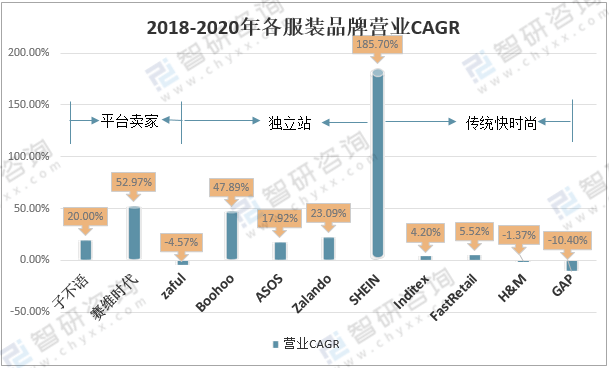即时播报（亚洲联赛）阿塞拜疆过招乌克兰比分预测服饰电商应用-热点剖析