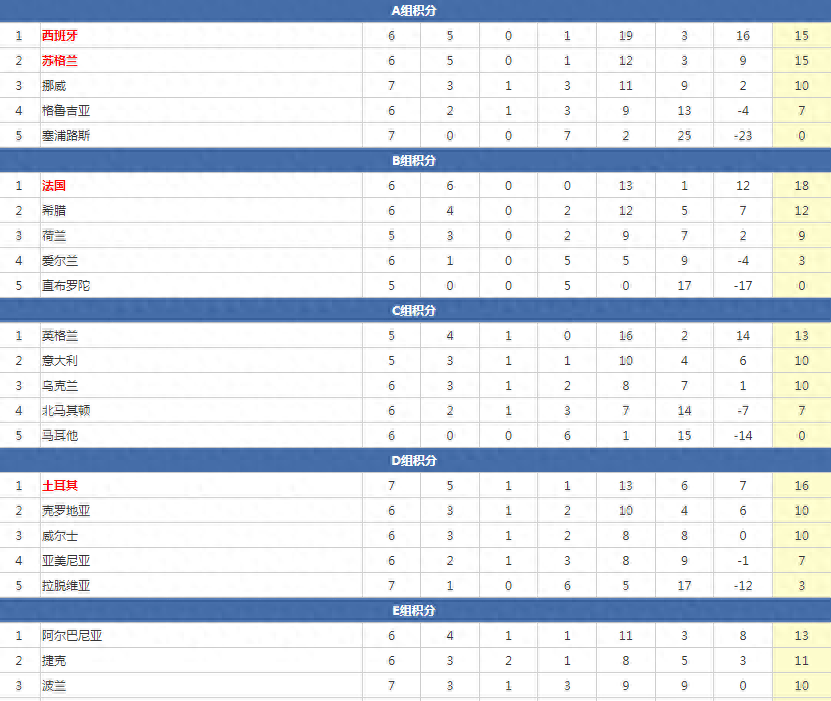监测简报（亚洲联赛小组赛）克罗地亚比拼挪威比分数据插件-内幕披露