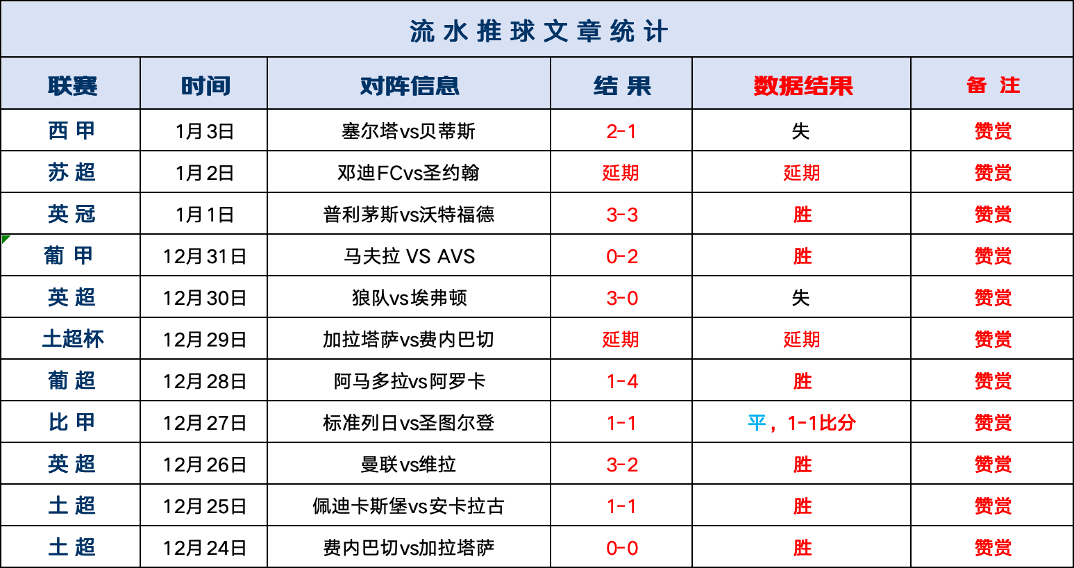 实时动态（篮球）希腊决战毛里求斯比分数据系统-独家专访