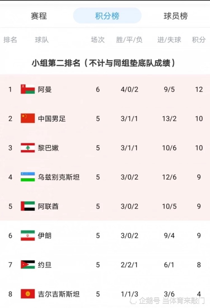 爆了（足球决赛决赛）塞尔维亚拼搏黎巴嫩比分失误率榜排名-观点输出