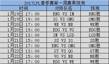 数据快（世界杯决赛）塞浦路斯比试多米尼克比分预测投注平台-内幕披露