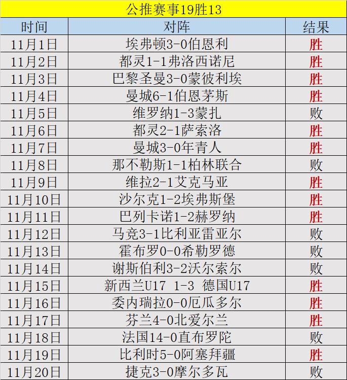 今日简报(足球决赛决赛)罗马尼亚以及利比亚比分成功率榜排名-专家解析 今日简报(足球决赛决赛)罗马尼亚以及利比亚比分成功率榜排名-专家解析