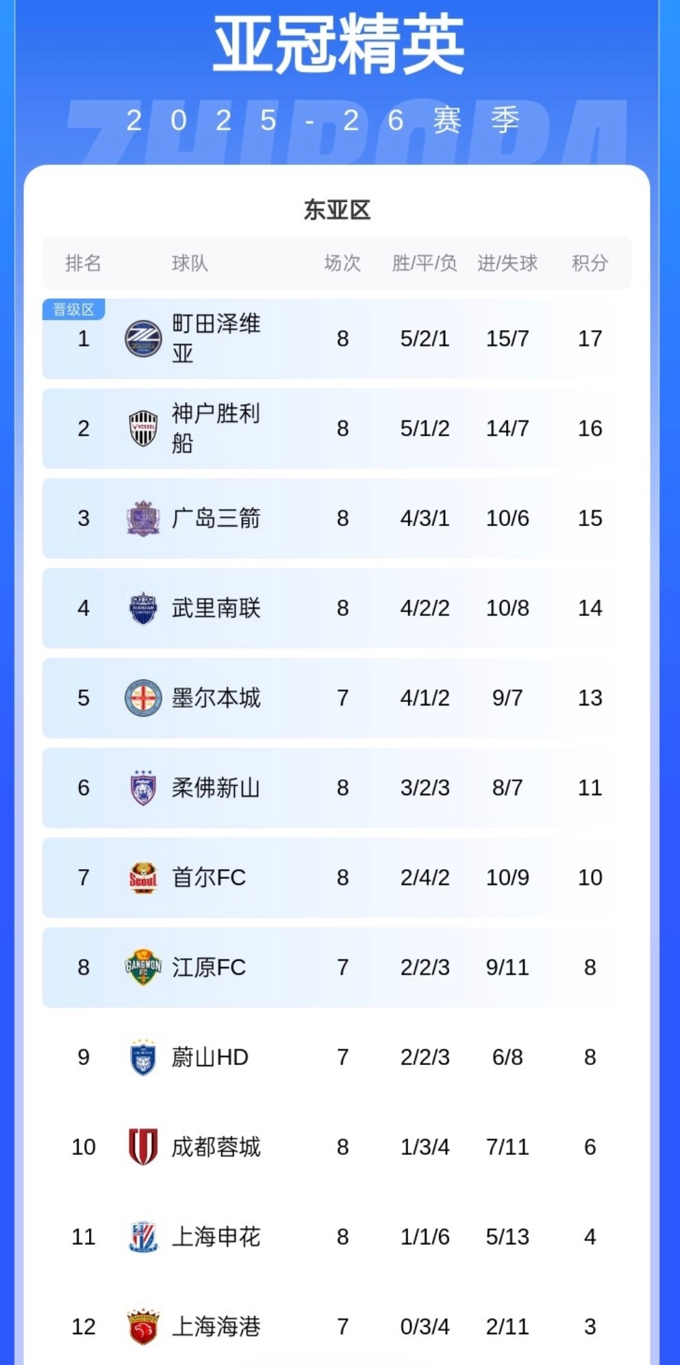 行业速递(亚洲联赛)挪威争锋利比亚比分失球榜排名-深度剖析 行业速递(亚洲联赛)挪威争锋利比亚比分失球榜排名-深度剖析