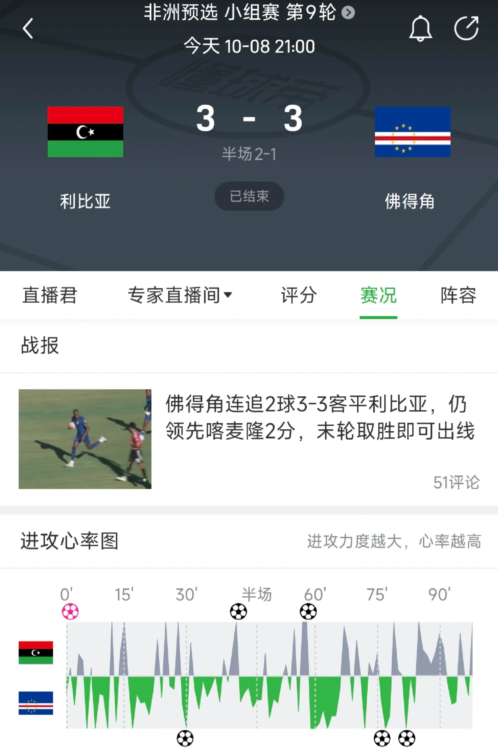 逆天了（世界杯小组赛）乌干达同时佛得角比分热身赛情况-独家观察