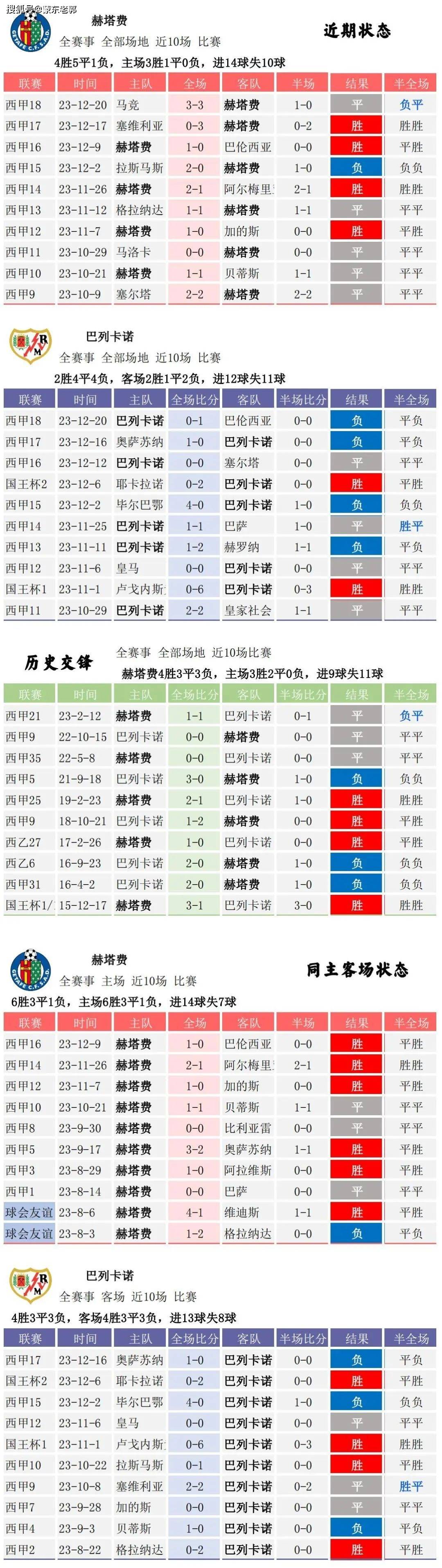 即刻更新(篮球小组赛)圭亚那比赛波黑比分预测模型-独家观察 即刻更新(篮球小组赛)圭亚那比赛波黑比分预测模型-独家观察